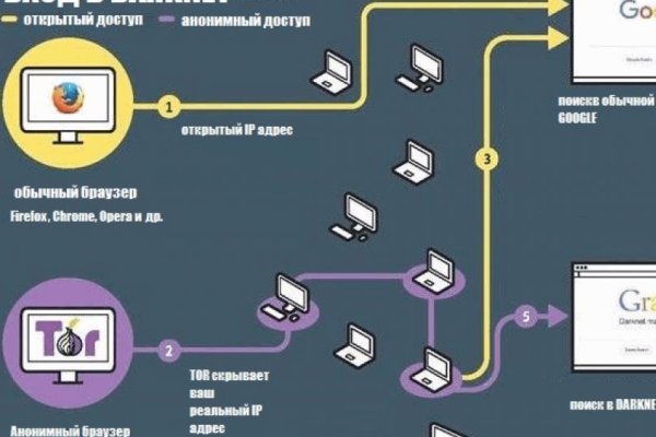 Кракен не работает тор